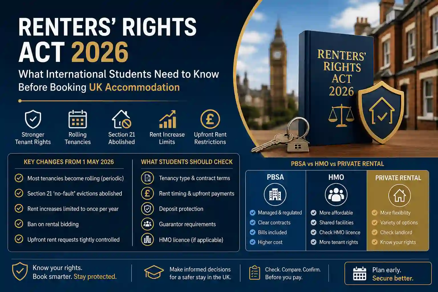 Renters’ Rights Act 2026 guide for international students booking UK accommodation